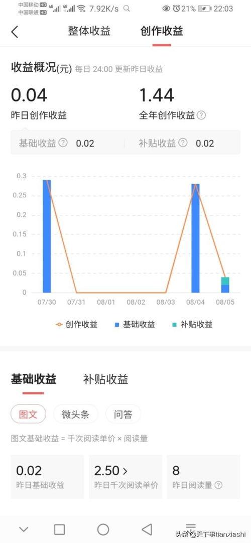 头条收益何时计算,揭秘收益生成背后的秘密”