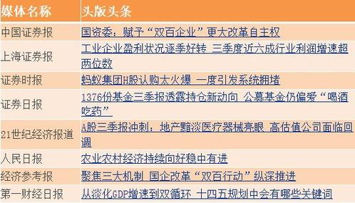四大证券头版头条精华,聚焦市场热点，解码投资风向